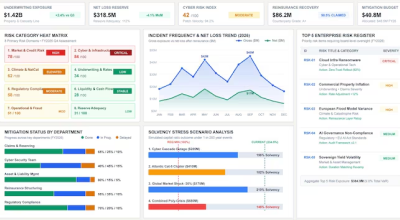KPI Monitoring & Performance Tracking